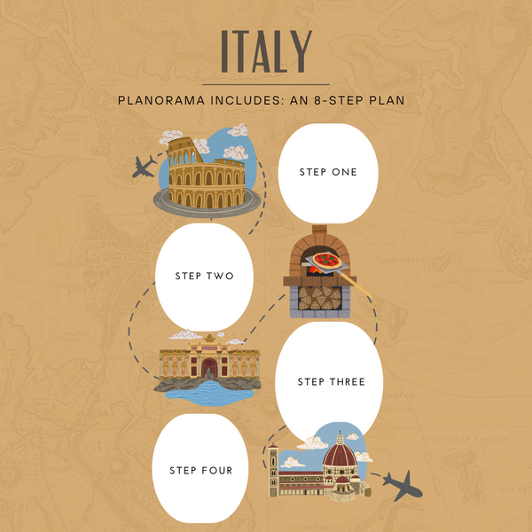Planorama (14-Day Trip Planning Bootcamp) - 2025 Edition